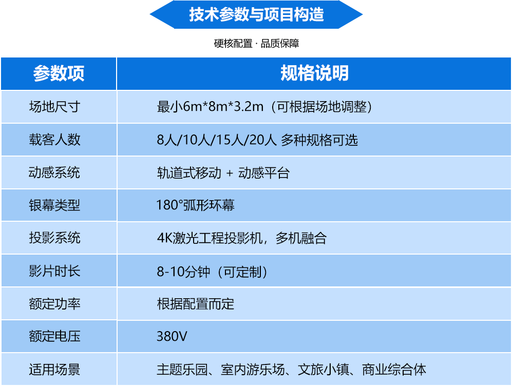 轨道飞行影院技术参数，飞行影院项目构造，文旅影院设备配置规格
